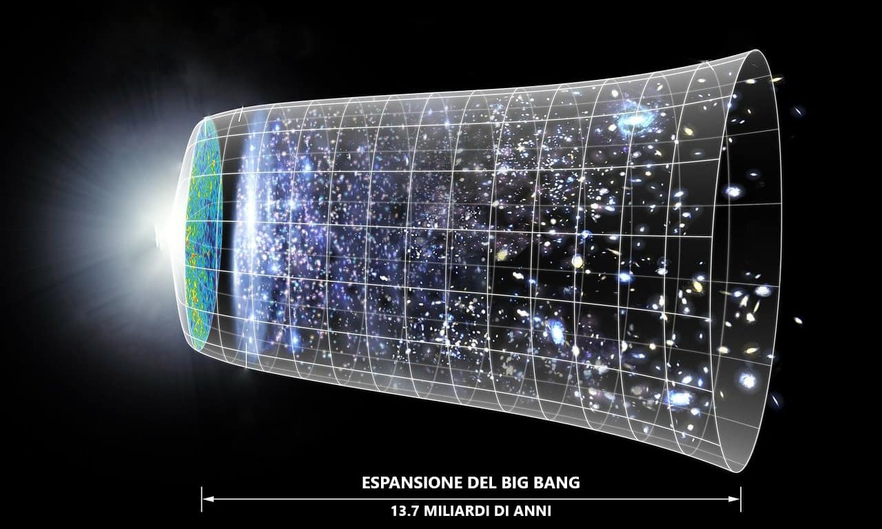 Rappresentazione dell'espansione del big bang