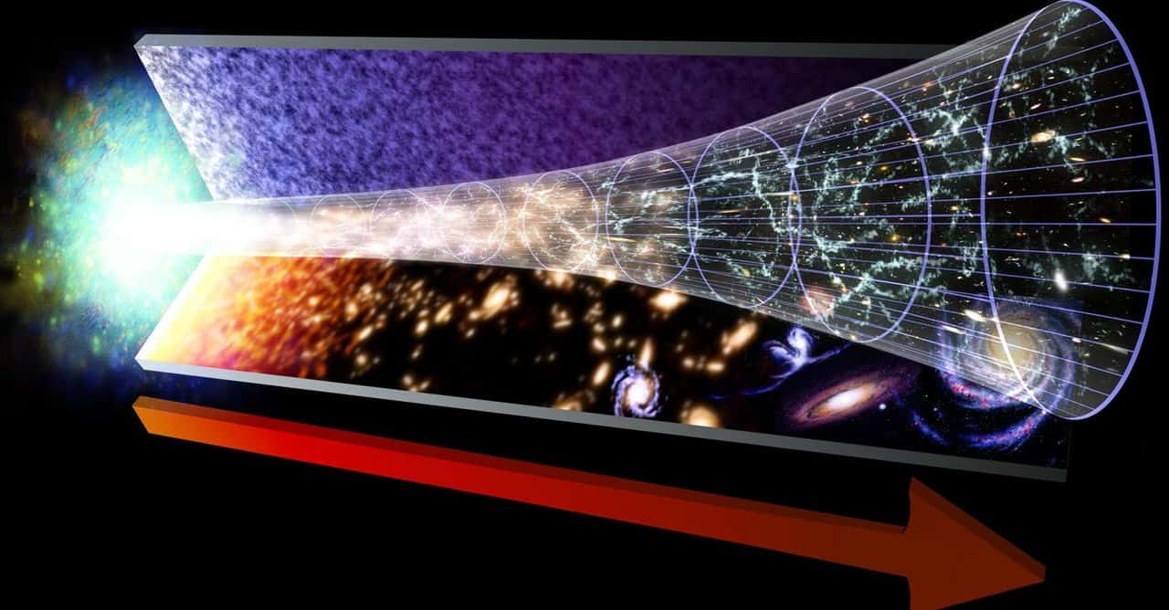 L'evoluzione del cosmo dopo il Big Bang.