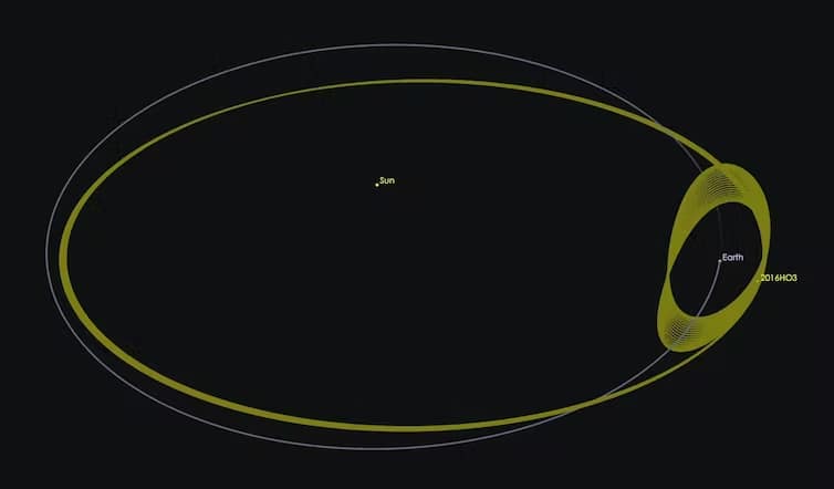 La strana orbita dell'asteroide attorno alla terra (a destra). NASA
