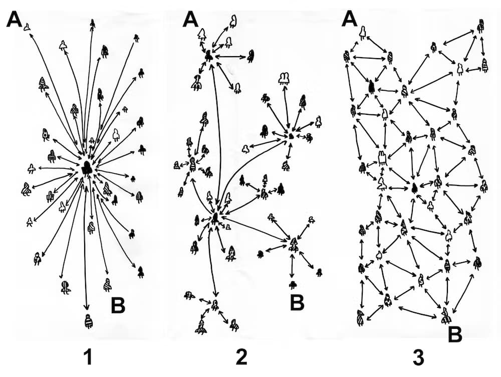 Per ricevere un messaggio da A a B, quale tipo di rete è più probabile che continui a funzionare se alcune linee vengono interrotte?
