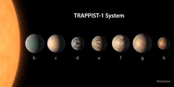 Sistema planetario TRAPPIST-1 a circa 39 anni luce dalla Terra. NASA/JPL-Caltech.