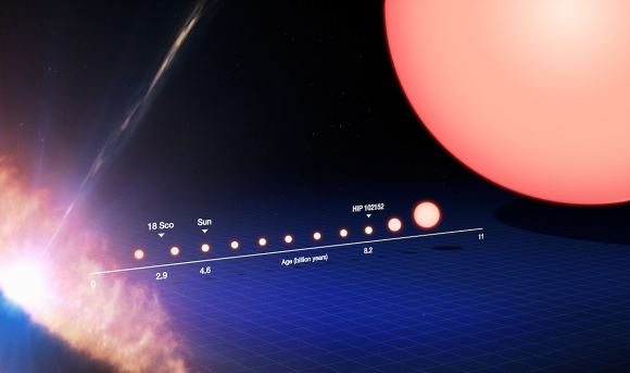 Questa immagine traccia la vita di una stella simile al Sole, dalla sua nascita sul lato sinistro dell'inquadratura fino alla sua evoluzione in una stella gigante rossa sulla destra