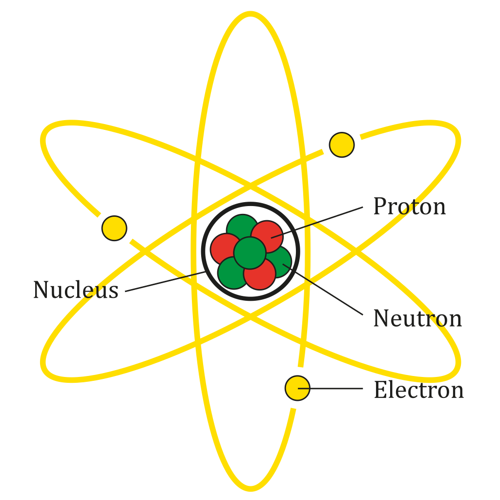 struttura di un atomo