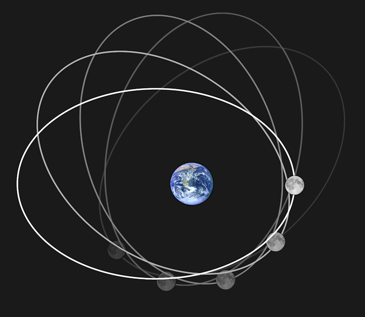 orbita lunare